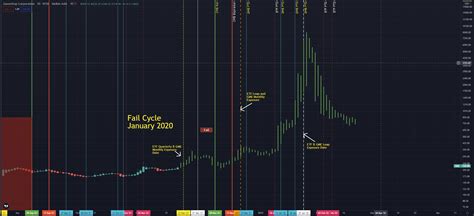 r/superstonk|gme stock news reddit.